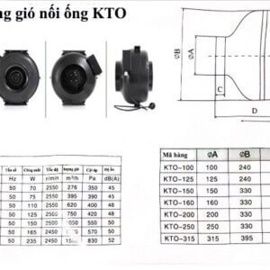 quạt thông gió nối ống